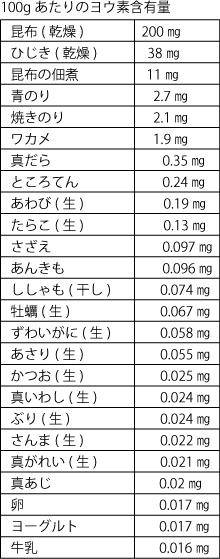 流産、バセドウ病、橋本病